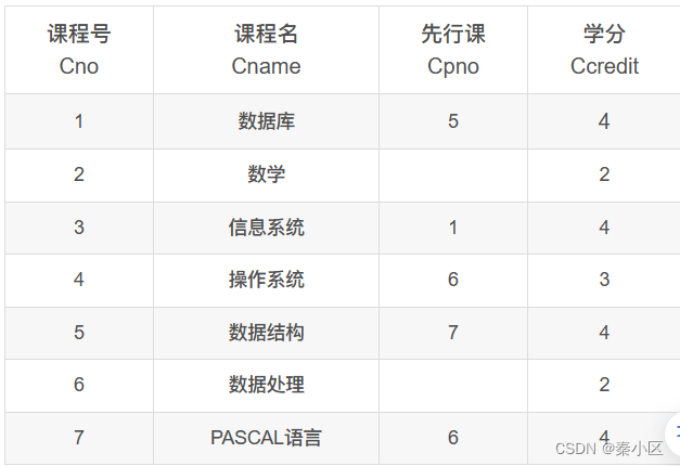 SQL server2022的详细安装流程以及简单使用