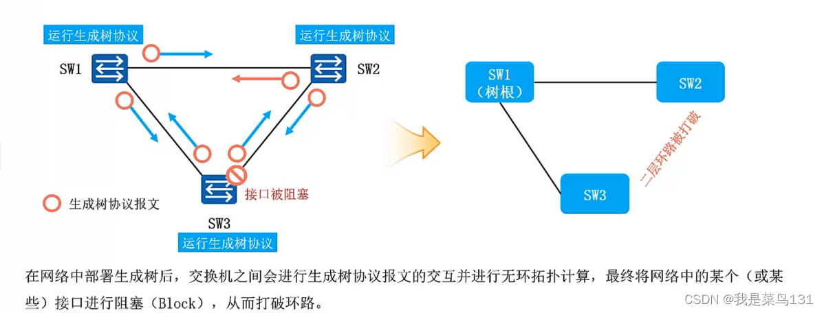 [外链图片转存失败,源站可能有防盗链机制,建议将图片保存下来直接上传(img-y25VjLbf-1644070921199)(E:/Typort/image-20220205171427277.png)]