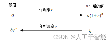 图 16.4 时间效应