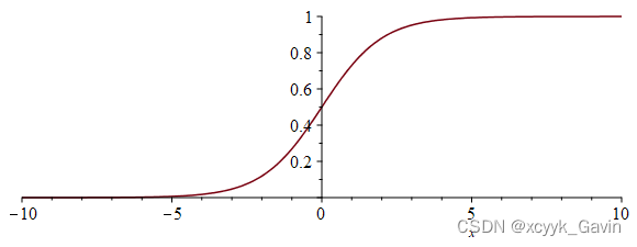 Sigmoid