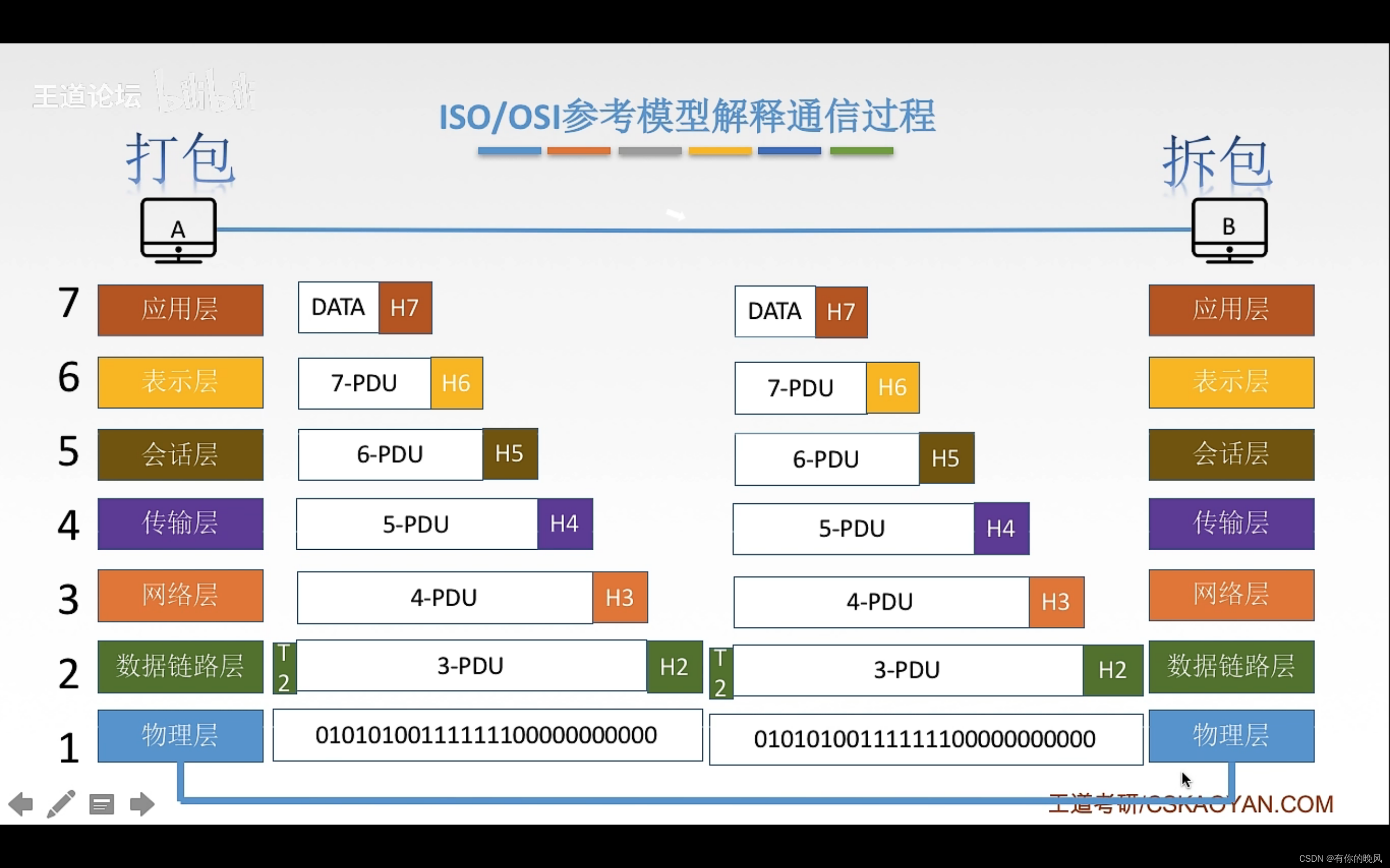 [外链图片转存失败,源站可能有防盗链机制,建议将图片保存下来直接上传(img-2KIDLMec-1650360528099)(C:\Users\周畅\AppData\Roaming\Typora\typora-user-images\image-20220418142930630.png)]