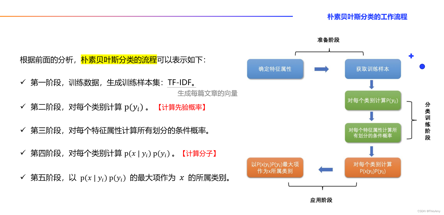 朴素贝叶斯分类的工作流程