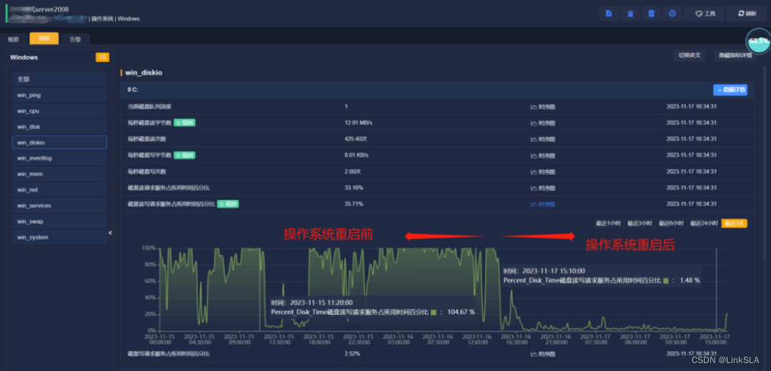 服务案例|故障频发的一周，居然睡得更香！