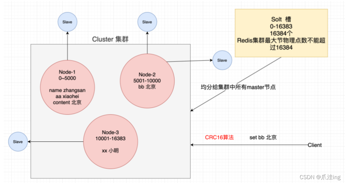 [外链图片转存失败,源站可能有防盗链机制,建议将图片保存下来直接上传(img-2UWLKQ9s-1640421937393)(Redis笔记.assets/image-20211224194137366.png)]