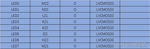 串口接收数据-控制LED灯