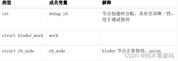 Binder 驱动结构体列表