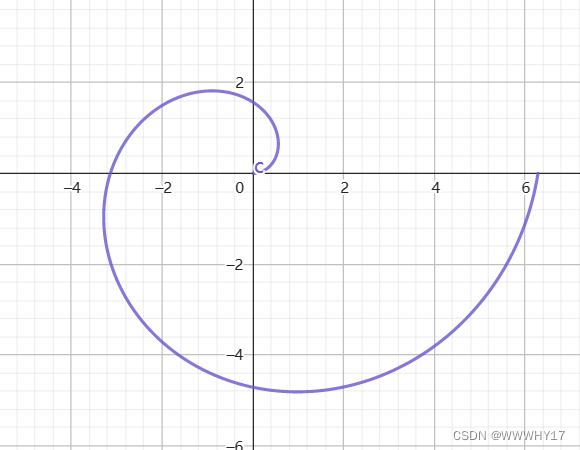 直角坐标系(a=1)