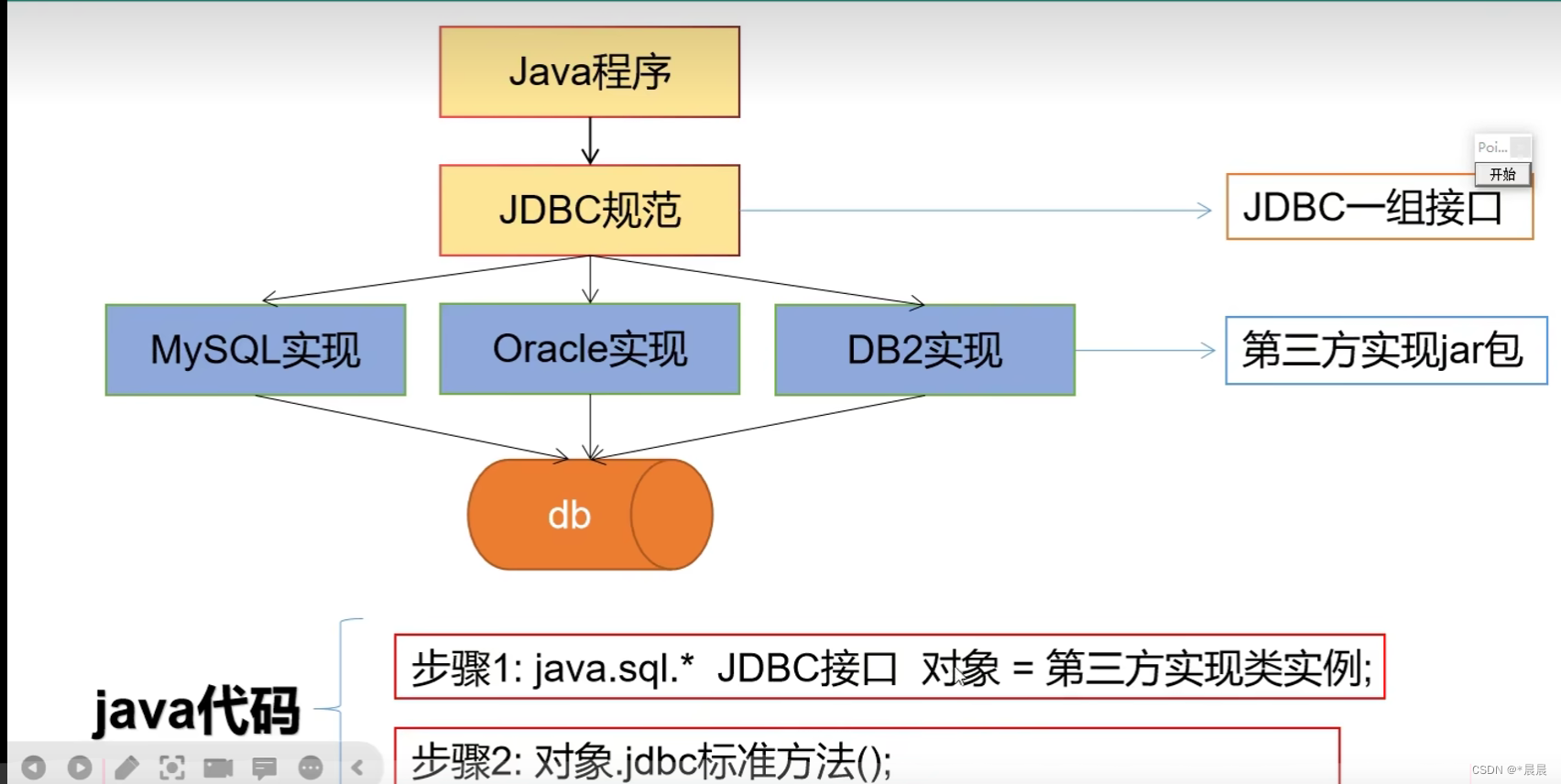 JDBC技术（java数据库连接技术）