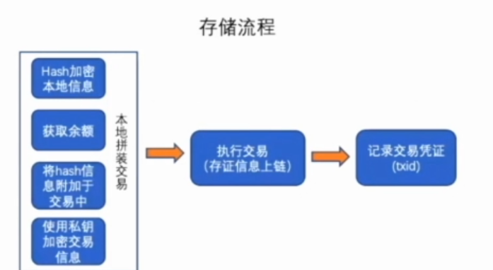 洢 ͼƬͼxuperchain