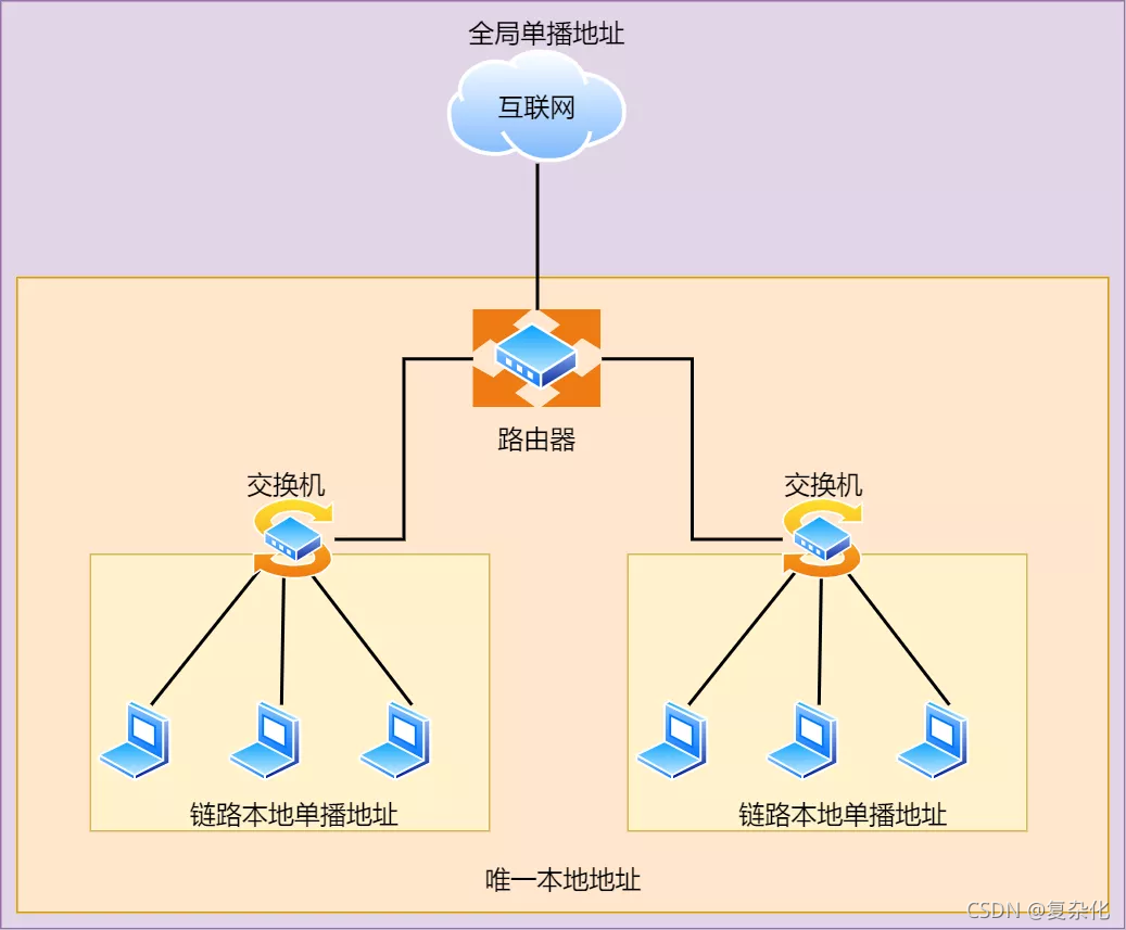 请添加图片描述