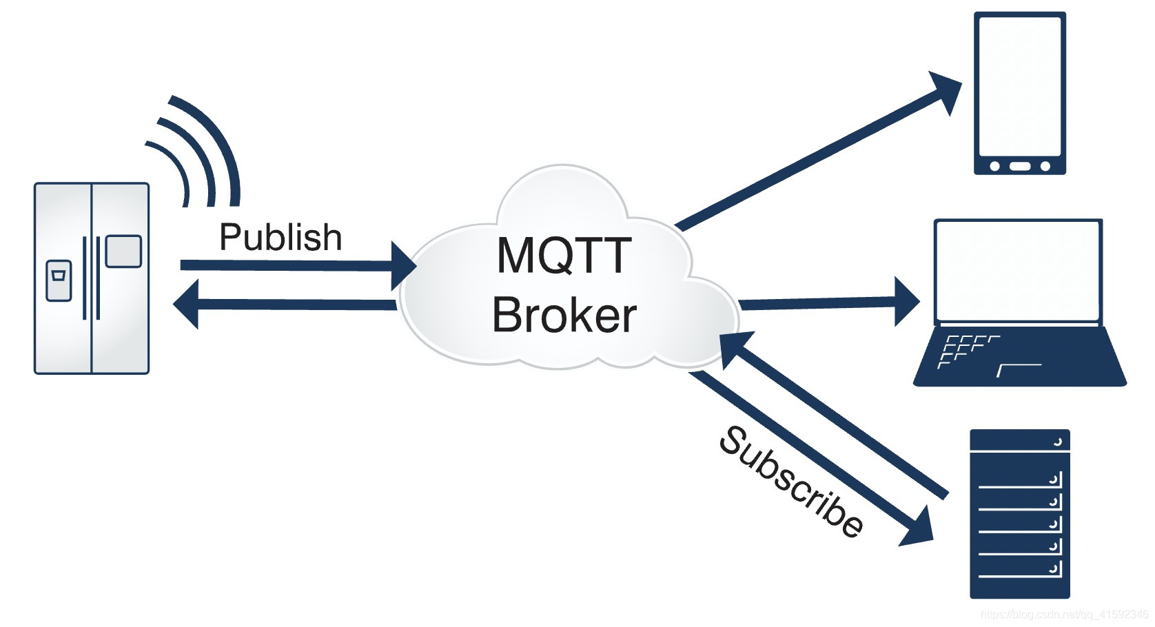 Топик mqtt. MQTT брокер. MQTT протокол. Протокол MQTT схема. Значок MQTT.