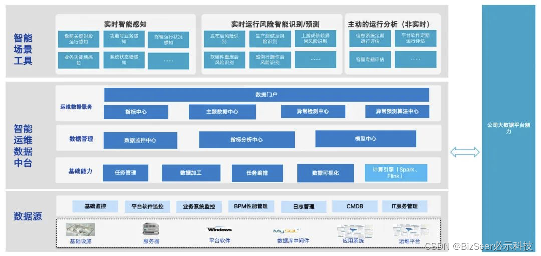 必示科技赋能广发证券运维数字化实践案例，入选信通院《中国AIOps现状 