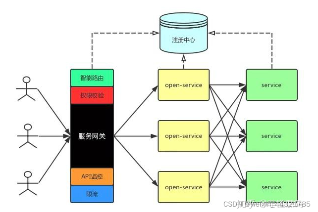 [外链图片转存失败,源站可能有防盗链机制,建议将图片保存下来直接上传(img-ZGq0jaAF-1644844846695)(.\素材\image-20201012114152254.png)]