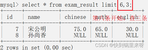 MySQl表的增删查改（CRUD）