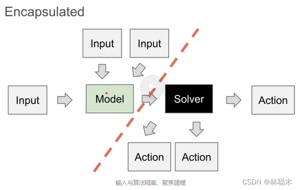 MATLAB算法实战应用案例精讲-【工具篇】运筹优化工具OR-TOOLS（补充篇）（附实战案例及代码实现）