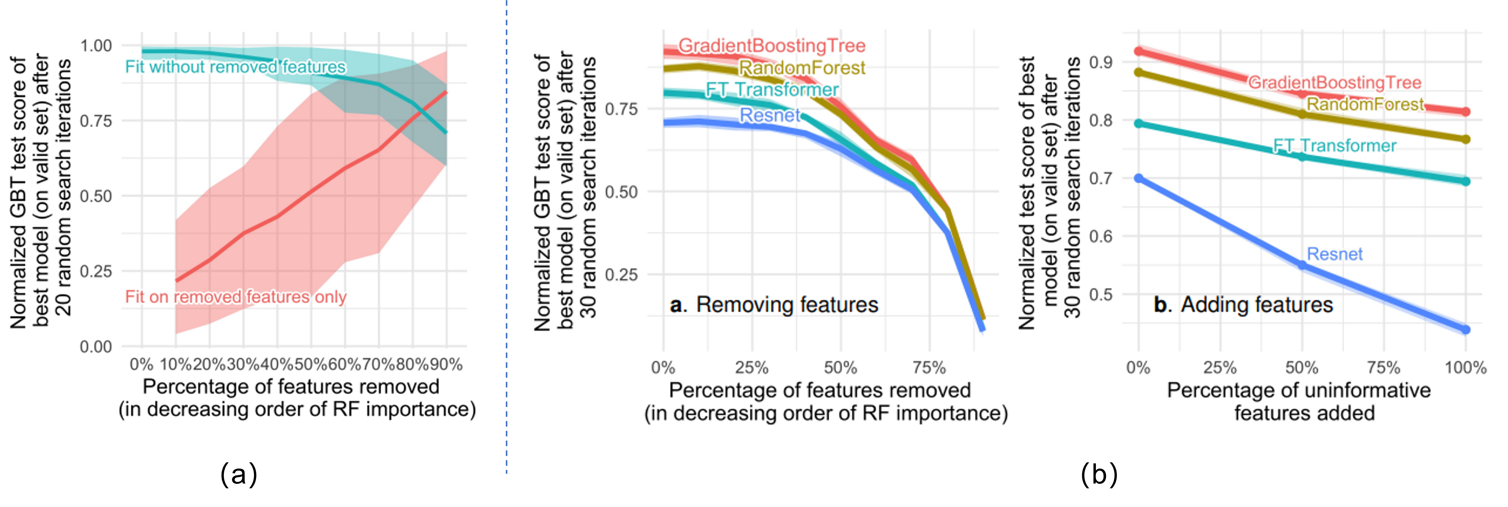 finding_2_rm_add_uninformative_feat