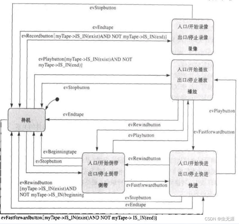 在这里插入图片描述