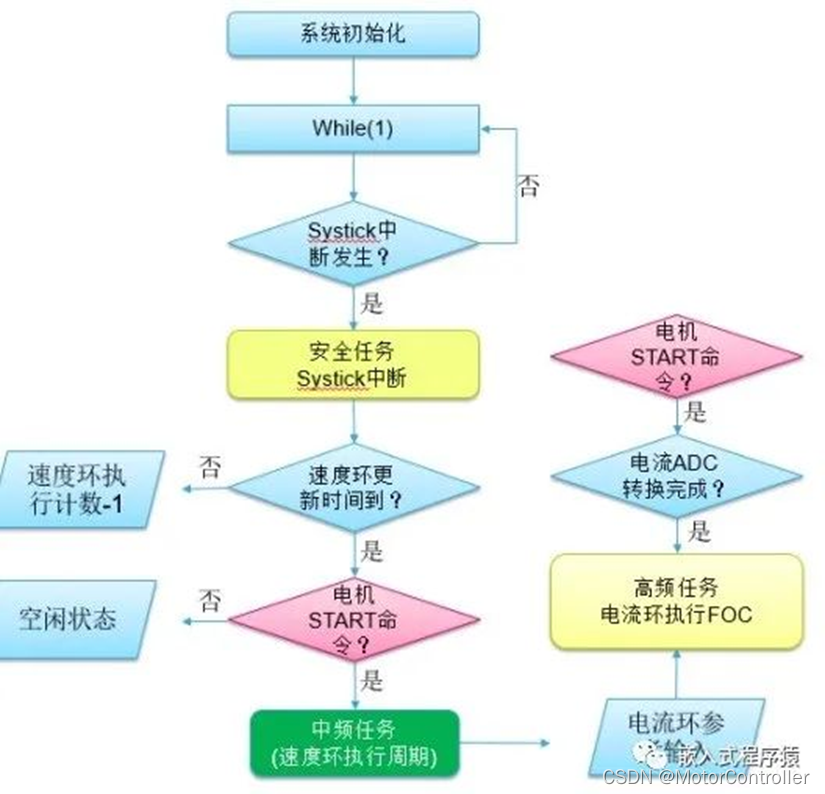 【直线电机】_直流直线电机 (https://mushiming.com/)  第3张