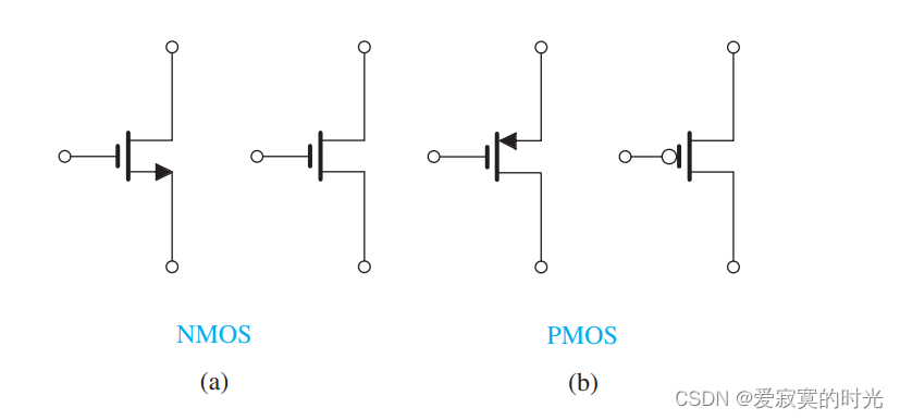 数字MOS