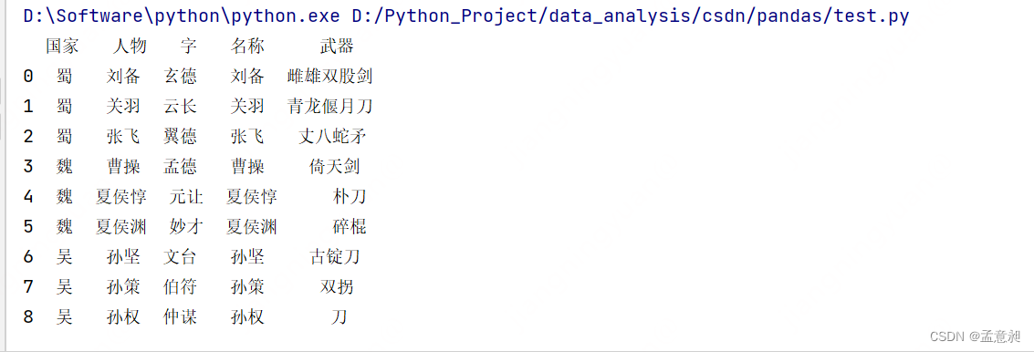 python实现excel和csv中的vlookup函数