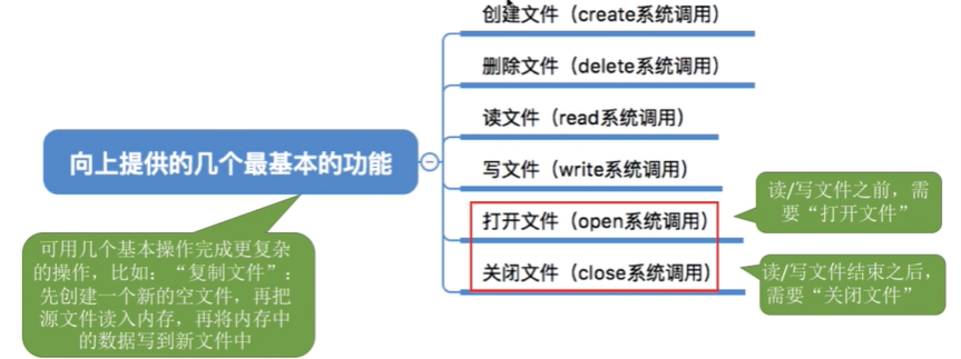 操作系统--第四章文件管理