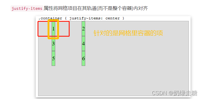 关于CSS3:justify-self,justify-items和justify-content之间的区别-CSDN博客
