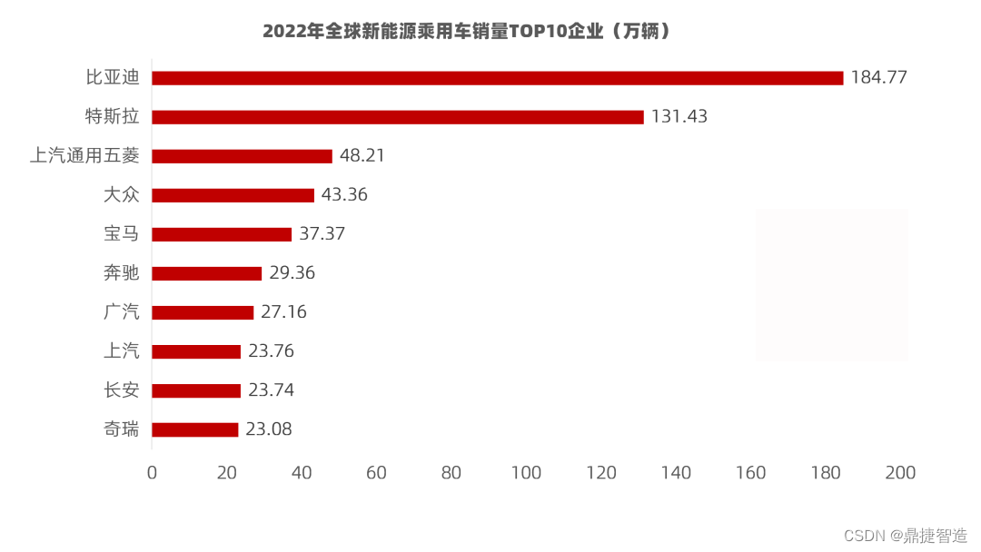 行业风向：国产新能源汽车如何“扬帆起航”闯世界？