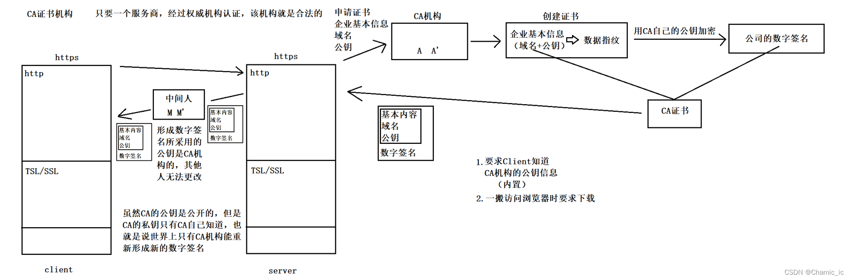 http协议/https协议