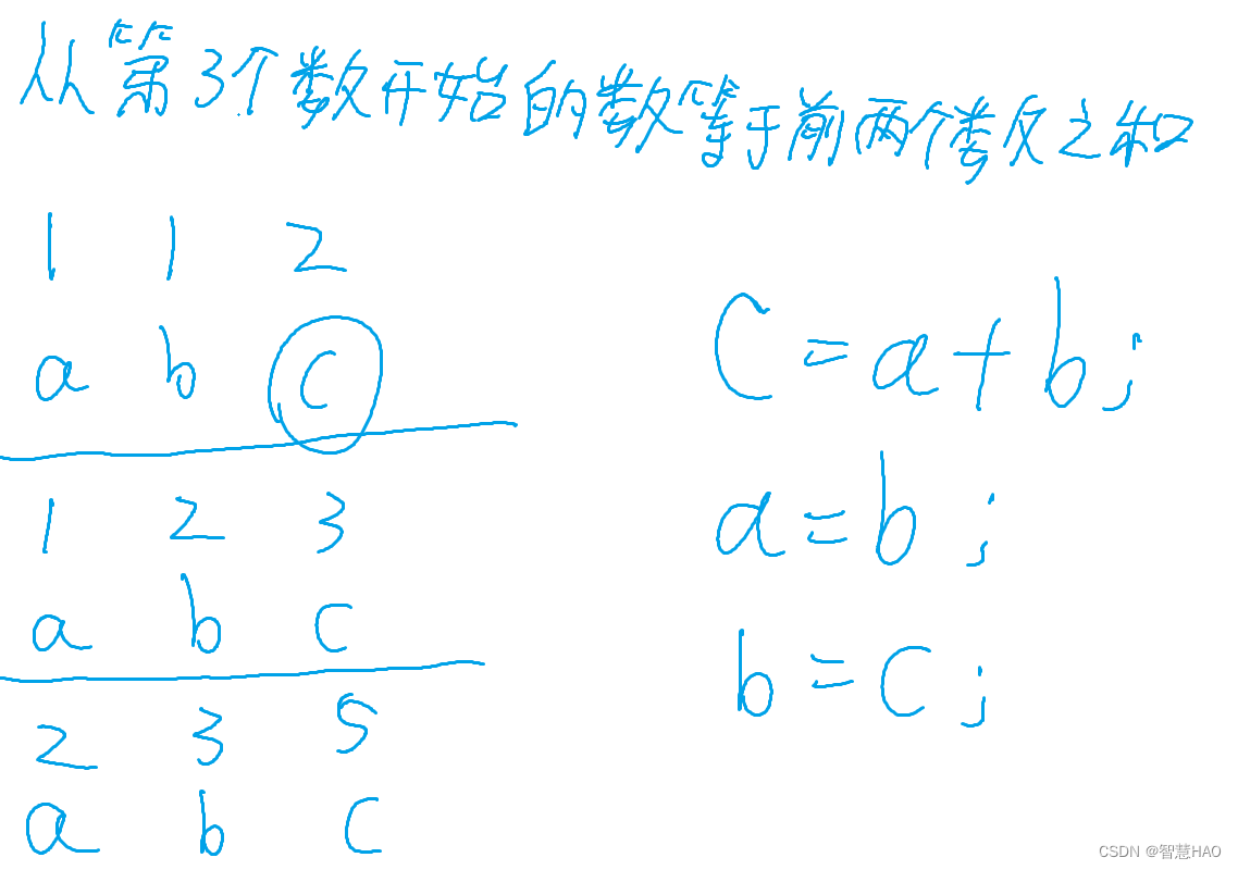 【C语言】函数（四）：函数递归与迭代，二者有什么区别