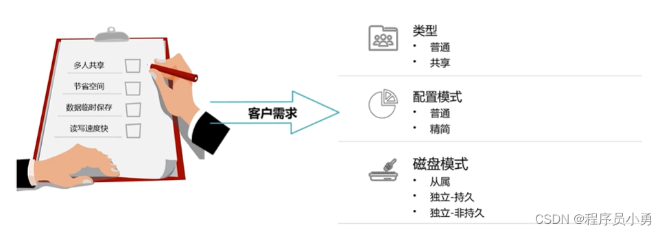 4. 云计算中的存储基础知识
