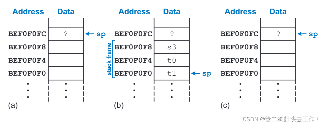 RISC-V基础之函数调用（二）栈与寄存器（包含实例）