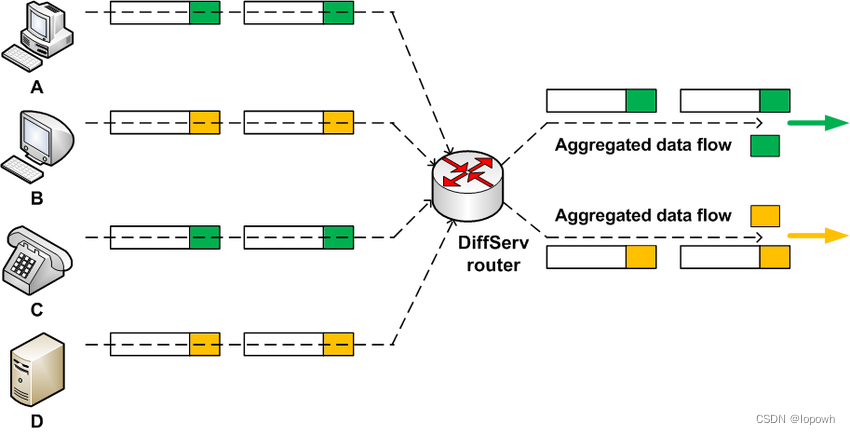 超网、IP 聚合、IP 汇总分别是什么？三者<span style='color:red;'>有</span><span style='color:red;'>啥</span><span style='color:red;'>区别</span><span style='color:red;'>和</span>联系？