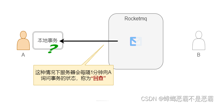 事务