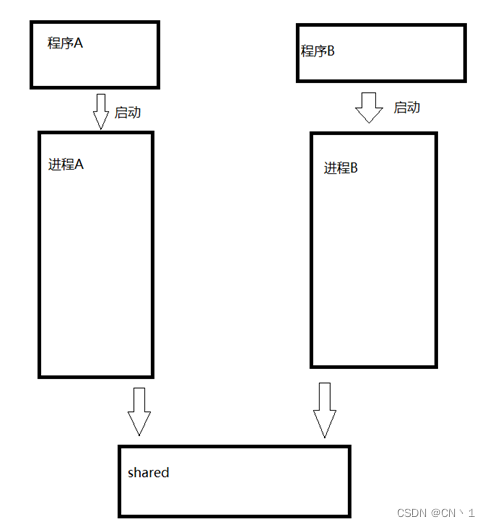 Linux—文件系统与磁盘管理（后）