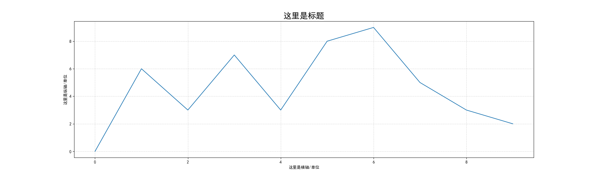 python画折线图图片