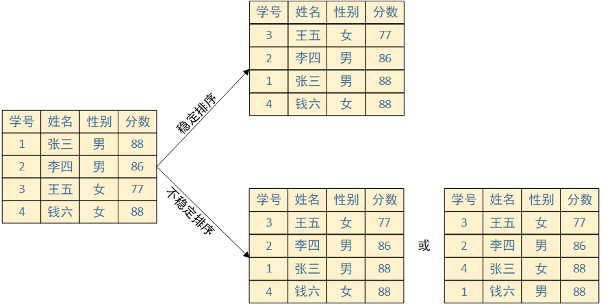 [ͼƬתʧ,Դվз,齫ͼƬֱϴ(img-iC51cs35-1638801062048)(C:\Users\ThinkStation K\AppData\Roaming\Typora\typora-user-images\1638436377436.png)]