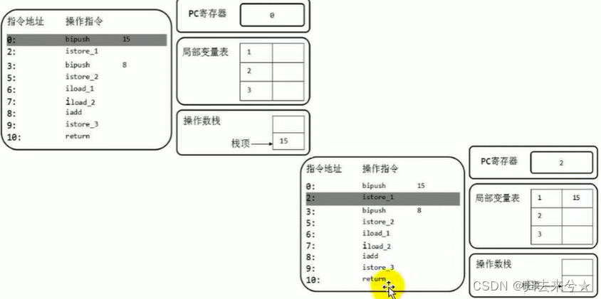 请添加图片描述