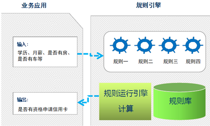 Vorlage: 规则引擎 Drools及实战_drools规则引擎实战案例-CSDN博客 规则引擎 Drools及实战_drools规则引擎实战案例-CSDN博客