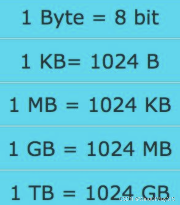 Java与Python常见语法对比及区别