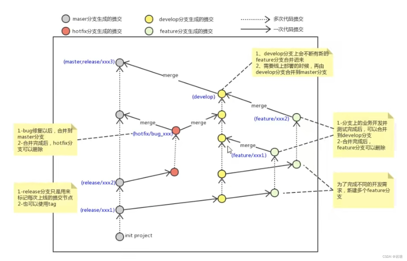 git-版本控制器