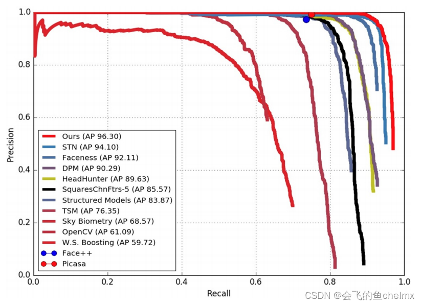 PASCAL face dataset