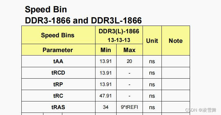 IMX6ULL裸机篇之DDR3参数配置分析