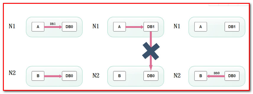 [外链图片转存失败,源站可能有防盗链机制,建议将图片保存下来直接上传(img-PocK47dP-1642068591347)(Distributed transaction/DT23.png)]
