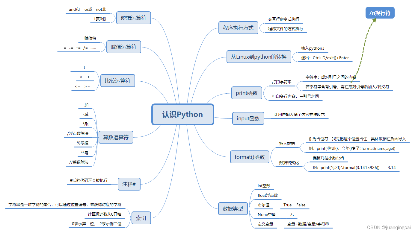 python编程初学者指南_python小课[通俗易懂]