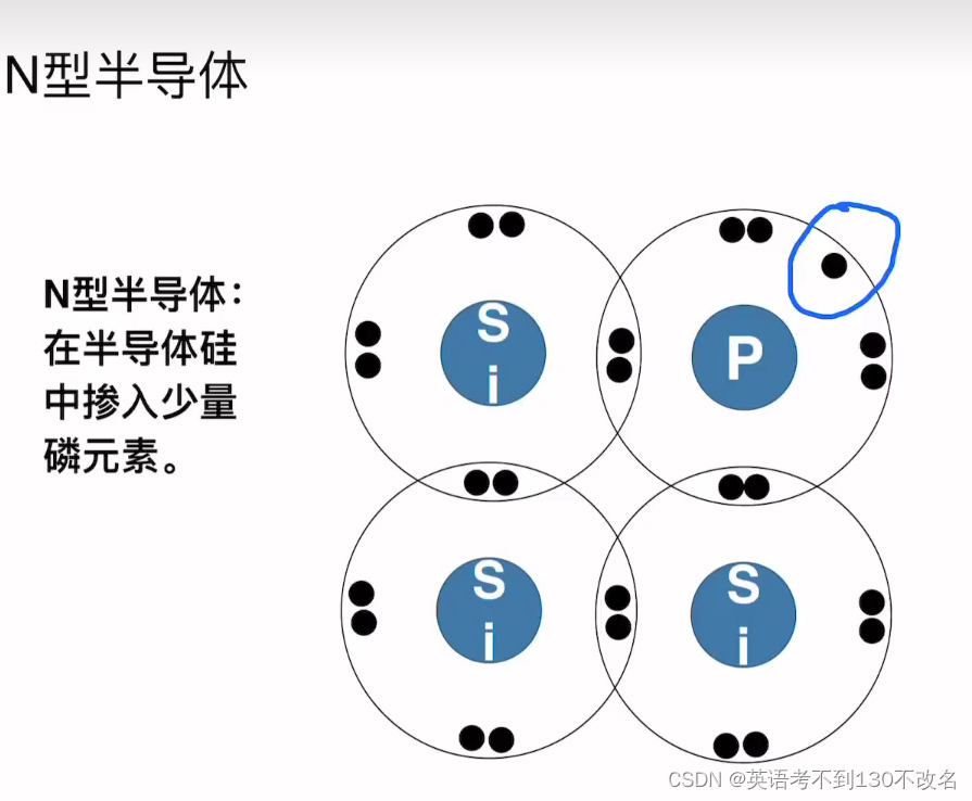 二极管的单向导电特性(心得回顾)_二极管单向导电性实验结论-CSDN博客