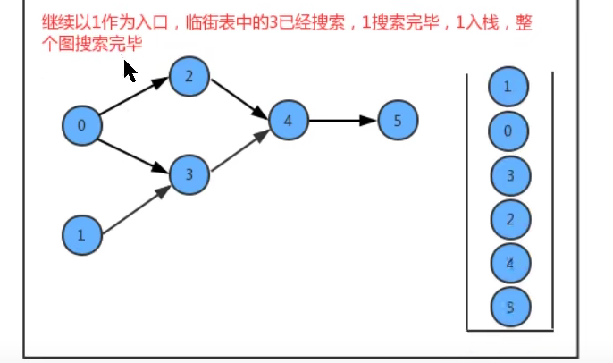 数据结构——【图的进阶】