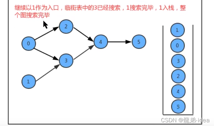 数据结构——【图的进阶】