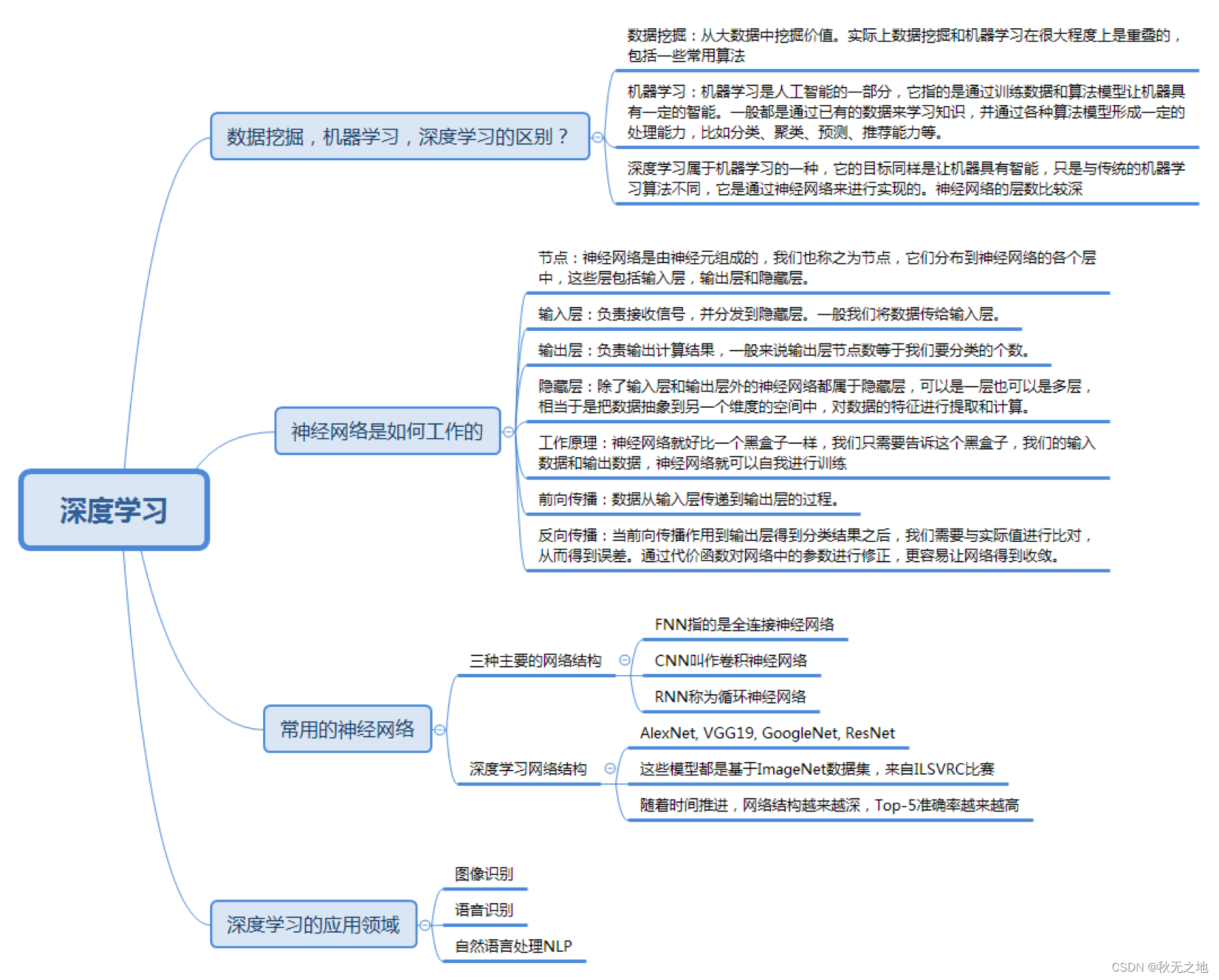 深度学习简述