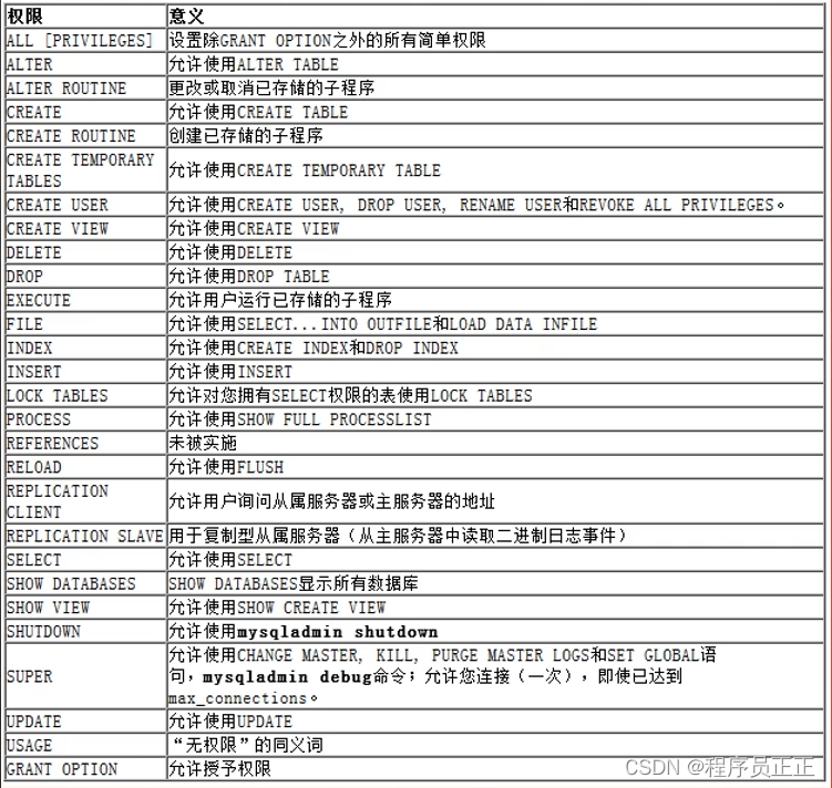 [外链图片转存失败,源站可能有防盗链机制,建议将图片保存下来直接上传(img-CBTjxBGO-1646480348286)(C:\Users\许正\AppData\Roaming\Typora\typora-user-images\image-20220305161558699.png)]