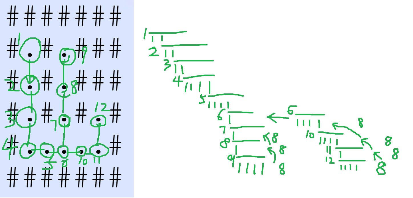 The longest path tree - Programmer Sought